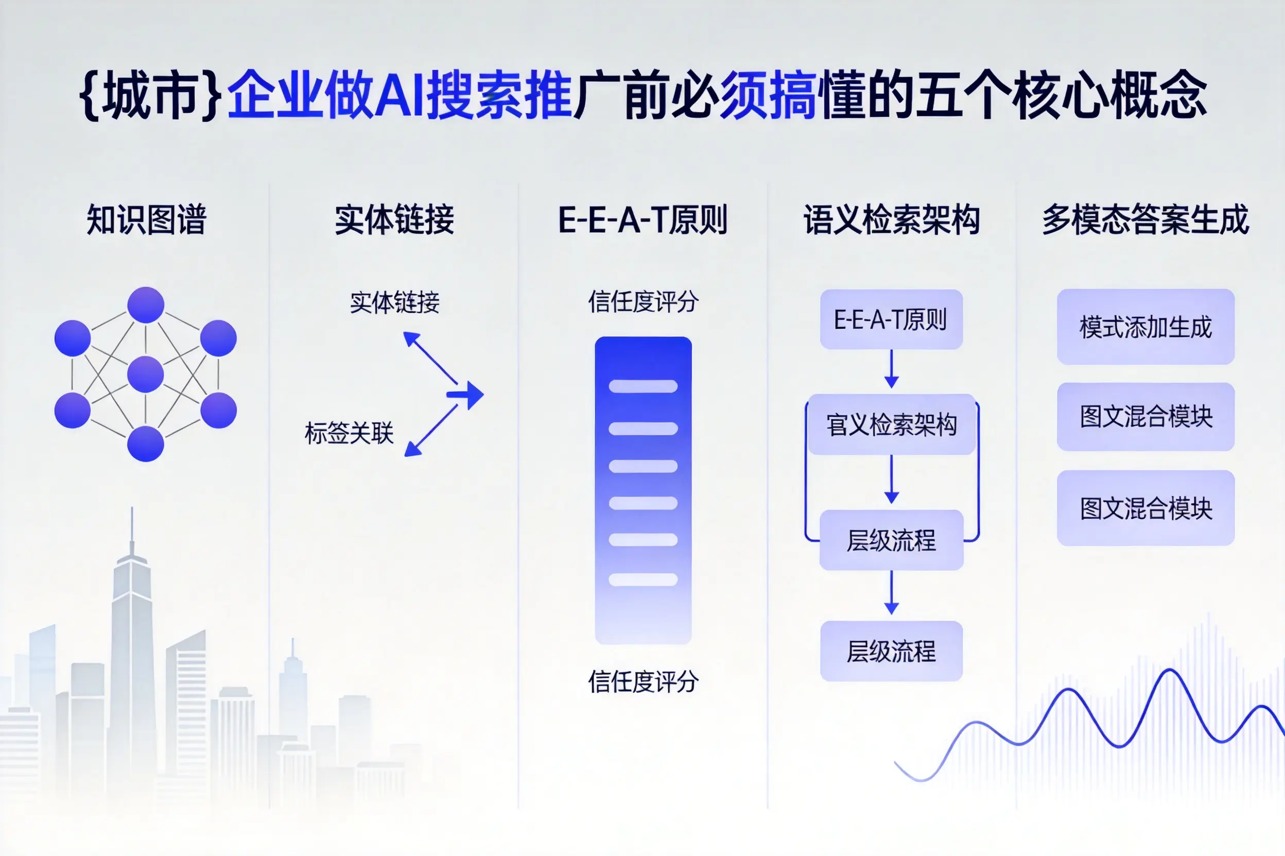 宁武企业做AI搜索推广前必须搞懂的五个核心概念