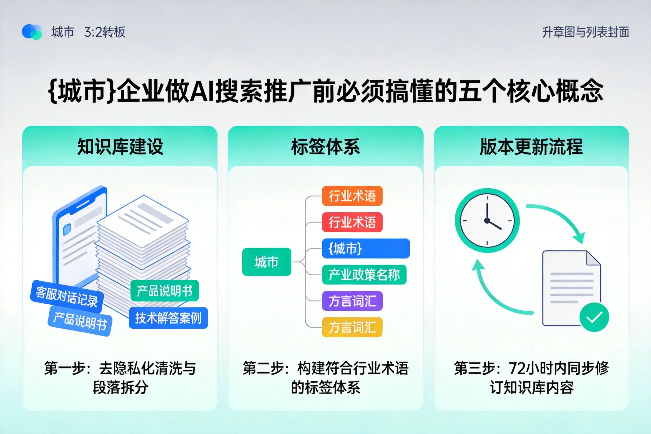 宁武企业做AI搜索推广前必须搞懂的五个核心概念